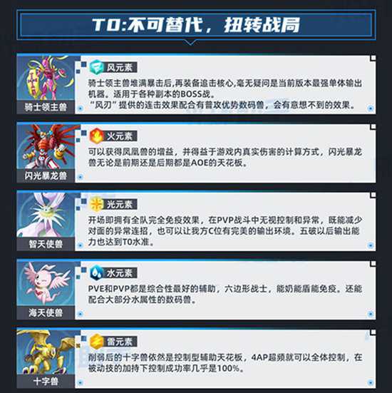 2022数码宝贝新世纪强度排行榜 数码宝贝新世纪最强数码兽