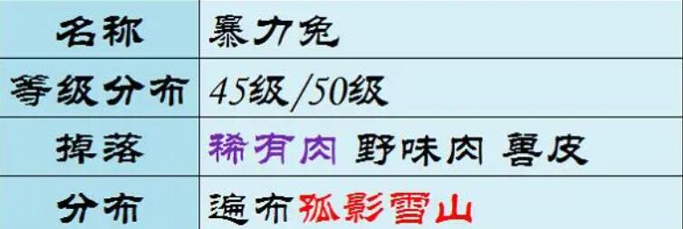 创造与魔法哪些动物掉稀有肉 稀有肉掉落动物全分享