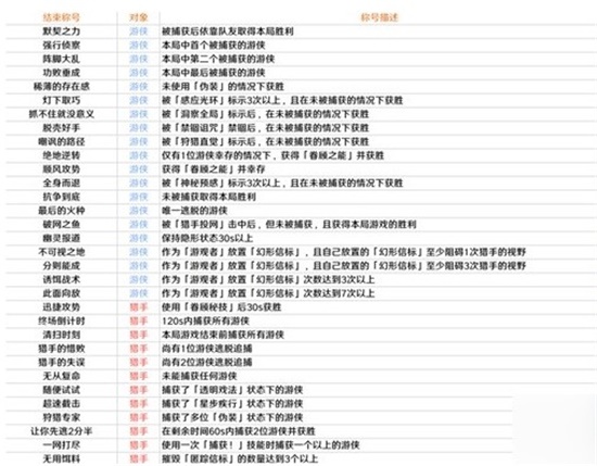 原神风行迷踪全称号有哪些怎么获得 风行迷踪全称号一览