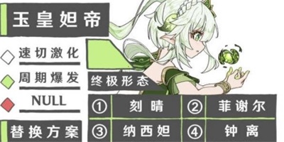 原神玉皇妲帝组合怎么玩 玉皇妲帝输出手法详解