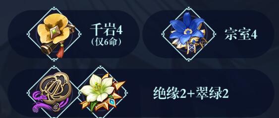 原神珐露珊圣遗物怎么选择 珐露珊圣遗物选择推荐详解