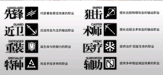 明日方舟职业分支特性一览 明日方舟职业分支对应哪些干员