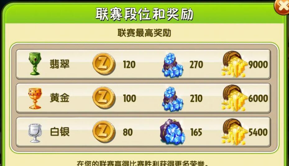植物大战僵尸2哪些困难关卡有钻石 钻石奖励关卡全分享