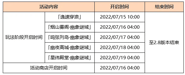 原神远海诗夏游纪活动怎么玩 远海诗夏游纪活动玩法攻略