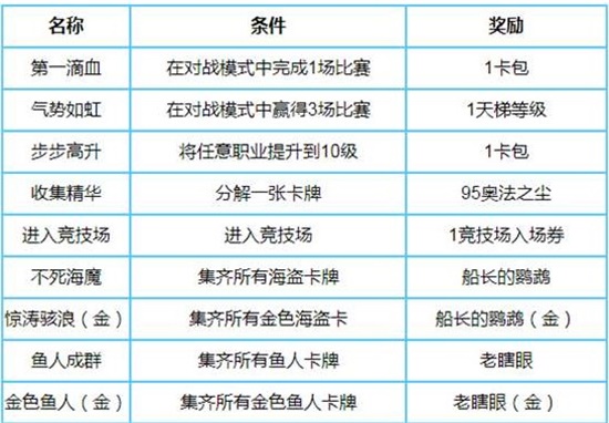 炉石传说隐藏任务有哪些 所有隐藏任务一览