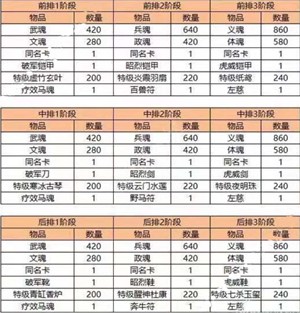 横扫千军怎么快速升红将 横扫千军快速升红将的方法