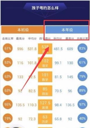智学网怎么查看自己的成绩排名 智学网查询成绩排名的方法步骤