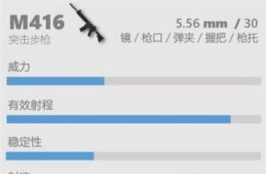 香肠派对什么枪好用 强力枪械推荐