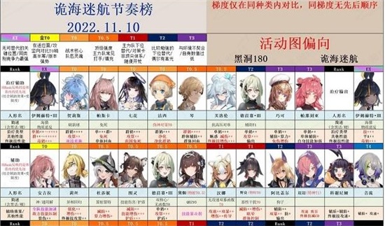 少女前线云图计划诡海迷航怎么玩 诡海迷航节奏榜攻略