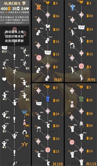 光遇Aurora季联动兑换什么 Aurora季联动兑换图攻略