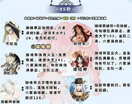 阴阳师大蛇神神罚阵容怎么搭配 大蛇神神罚阵容搭配攻略