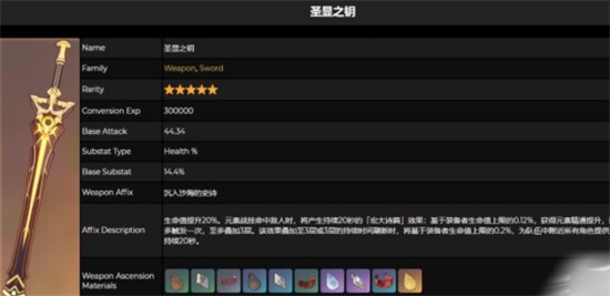 原神圣显之钥突破材料有哪些 圣显之钥突破材料介绍