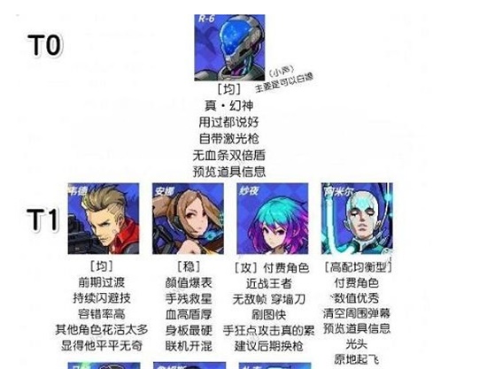 霓虹深渊无限强力角色有哪些 强力角色排行一览