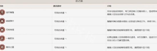 原神可莉命座效果是什么 可莉命座效果分享一览