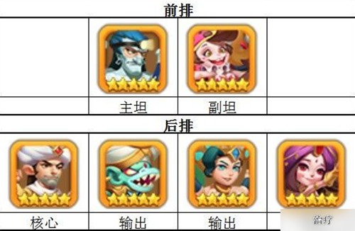 暴走神话怎么搭配最厉害 暴走神话最强搭配一览