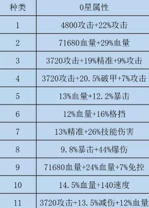 咸鱼之王双攻破甲水晶怎么选择 双攻破甲属性选择推荐详解
