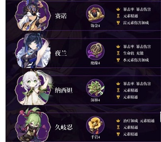 原神3.2赛诺怎么配队阵容好 赛诺配队阵容推荐