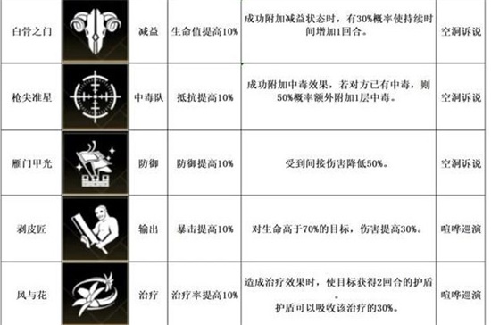 非匿名指令纹章怎么搭配更好 纹章推荐搭配大全