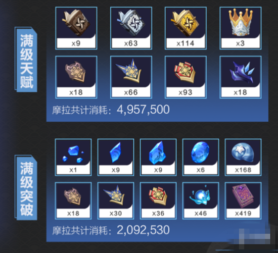 原神公子技能材料是什么 公子技能天赋材料一览