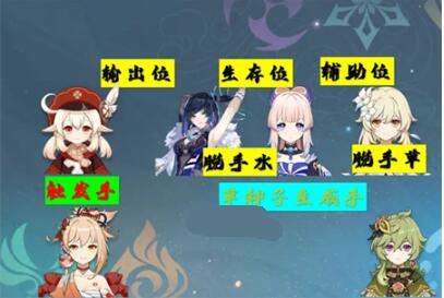 原神烈绽放队伍有哪些 烈绽放配队思路详解