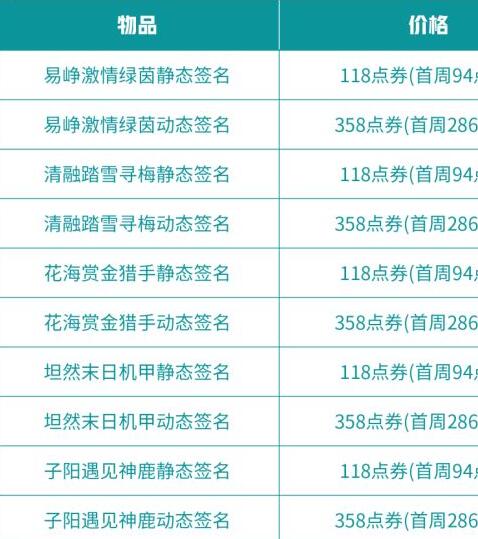 王者荣耀挑战者杯签名皮肤多少钱 挑战者杯皮肤签名价格爆料