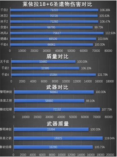 原神V4莱依拉武器圣遗物怎么选择 V4莱依拉武器圣遗物选择推荐