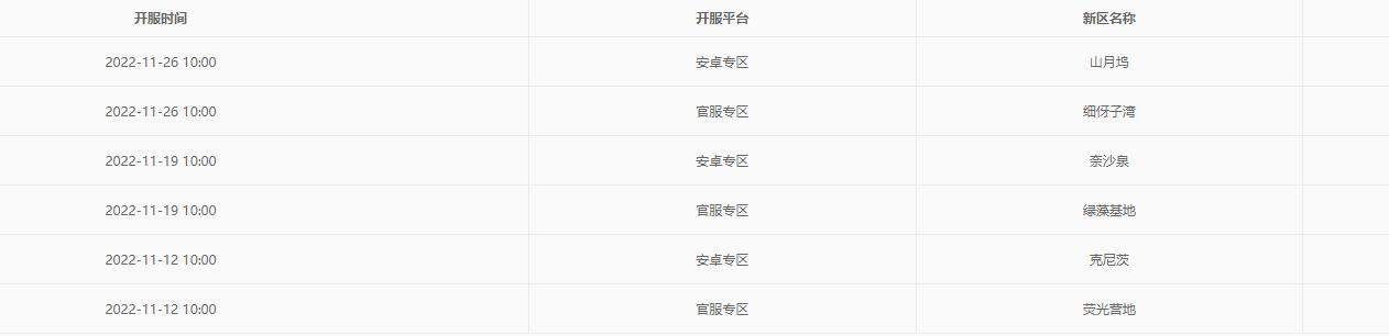 明日之后多久开一个服 新区开服表2022最新分享