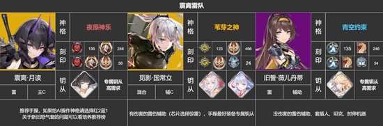 深空之眼震离怎么配队 震离配队推荐