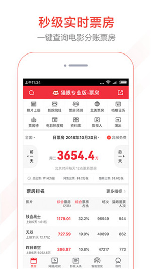 猫眼专业版怎么查看最新的票房排行榜 查看票房排行榜的方法