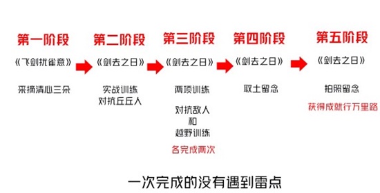 原神剑去之日怎么触发 剑去之日触发全流程攻略