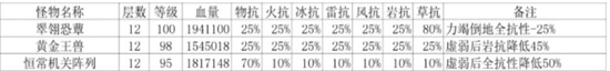 原神3.3深境螺旋怎么通过 3.3深境螺旋通关攻略