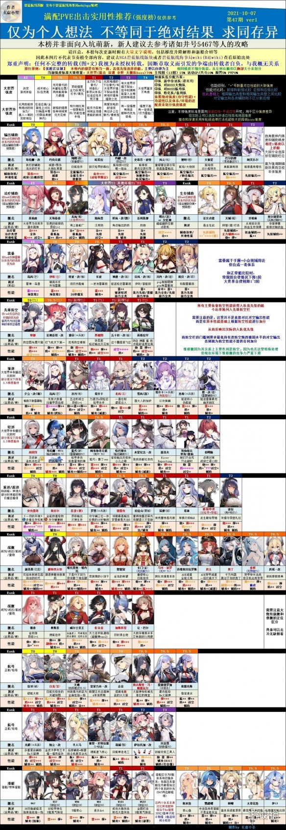 碧蓝航线强度榜2021年10月 碧蓝航线wiki强度榜最新
