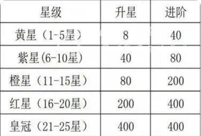 咸鱼之王玩具被动开启条件是什么 玩具被动开启条件要求详解
