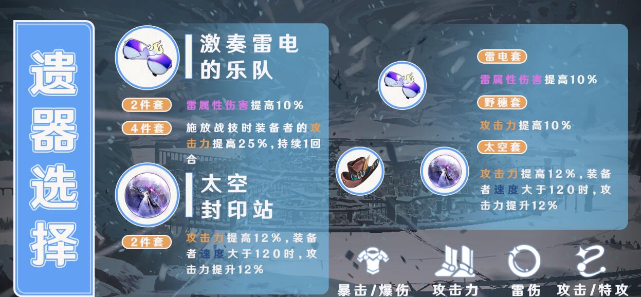 崩坏星穹铁道遗器多少级可以刷 遗器刷取等级推荐详解