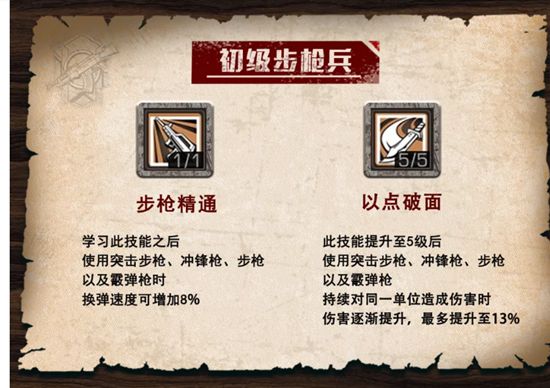 明日之后如何成为优秀的步枪兵 成为优秀的步枪兵的条件