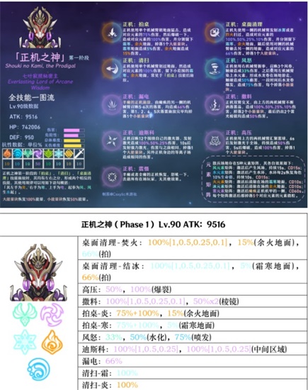 原神正机之神七叶寂照秘密主怎么打 七叶寂照秘密主打法攻略