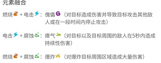 枪火重生元素猫最强流派怎么玩 元素猫最强流派玩法攻略 