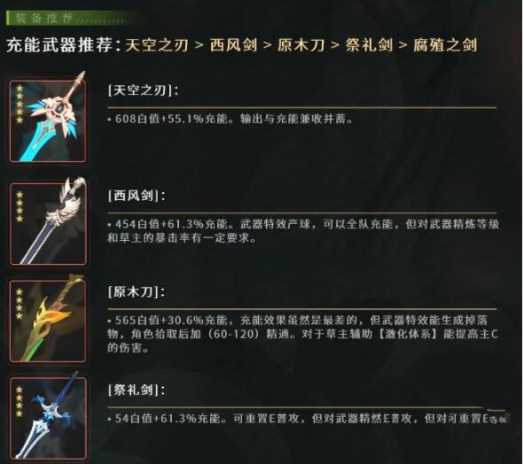 原神草主用什么武器 草主武器选择推荐攻略