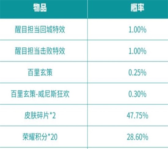 王者荣耀醒目担当击败特效怎么获得 醒目担当击败特效获取攻略