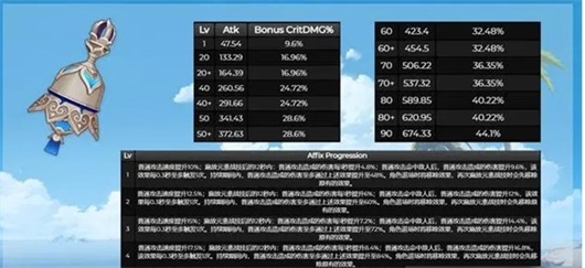 原神流浪者专武是否要抽取 流浪者专武抽取建议
