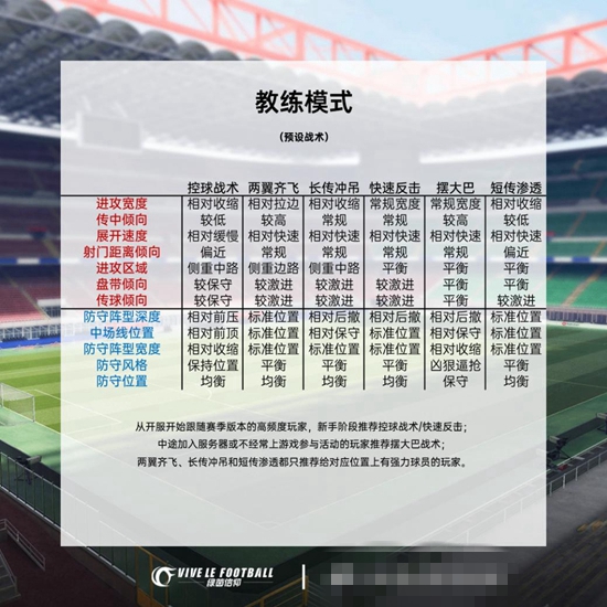 绿茵信仰经理排位赛怎么玩 经理排位赛详解
