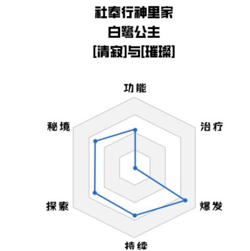 原神神里绫华值得培养吗 神里绫华培养方法建议