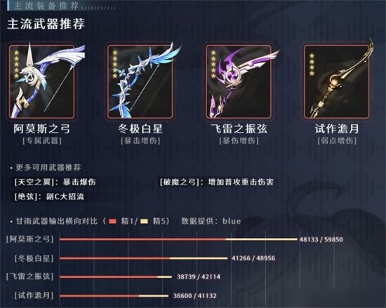 原神甘雨武器选择哪个 甘雨武器搭配推荐
