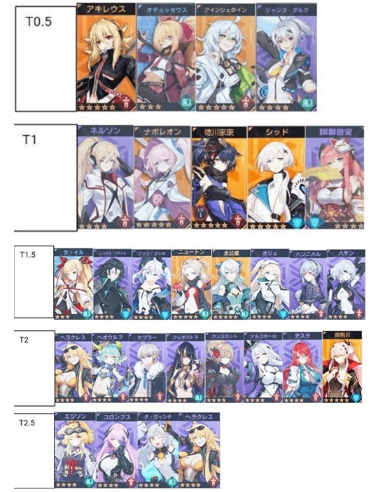 星火之歌哪个角色最强 最强角色强度排行榜