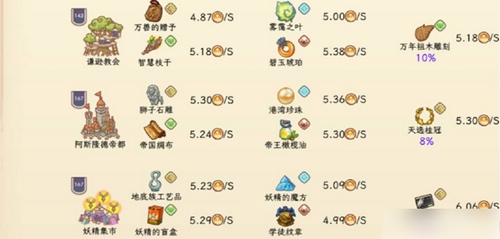 诺弗兰物语怎么打工 诺弗兰物语打工教程