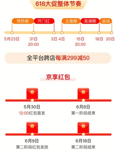 2023京东618怎么买更优惠 京东618攻略
