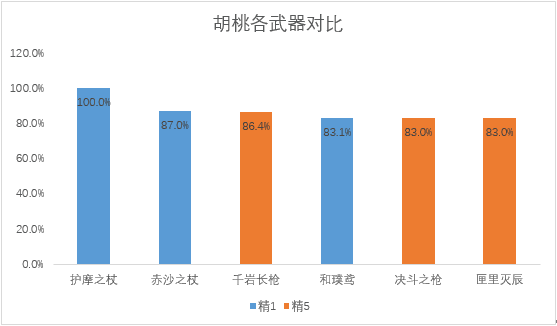 原神护摩之杖值得抽吗 3.4版本护摩之杖抽取建议攻略