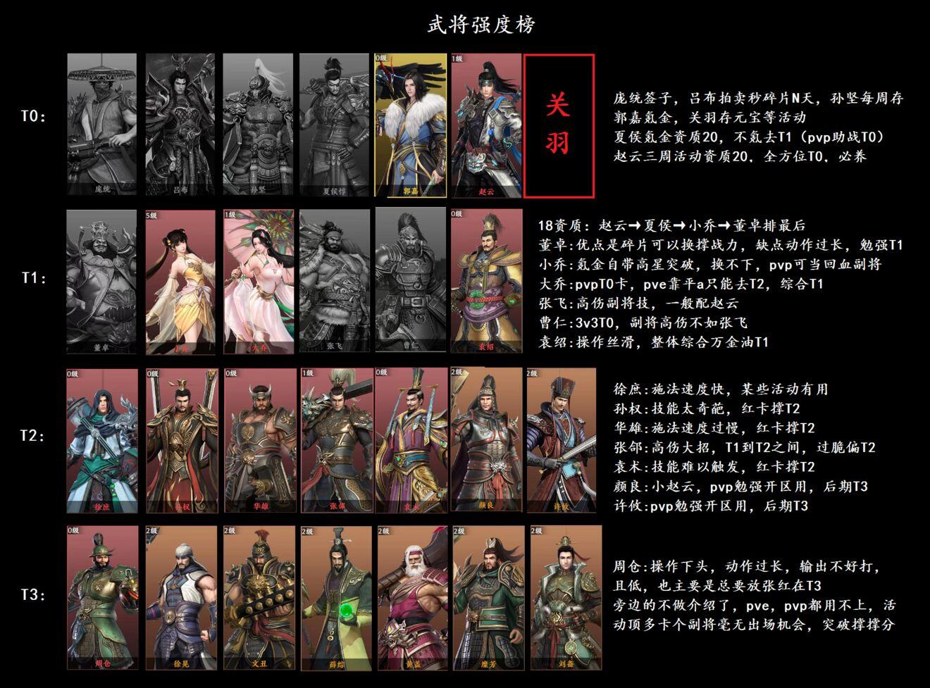 极无双2自选礼包领哪个好 自选礼包奖励选择推荐详解