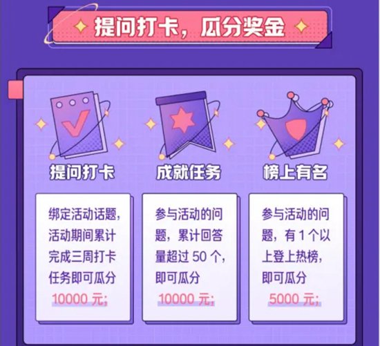 知乎怎么赚钱 知乎赚钱的几种方式