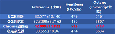 手机浏览器哪个比较好用 谷歌浏览器和其他浏览器的对比